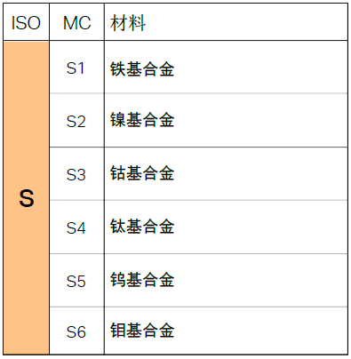 不同的金屬材料，加工時有什么不同？
