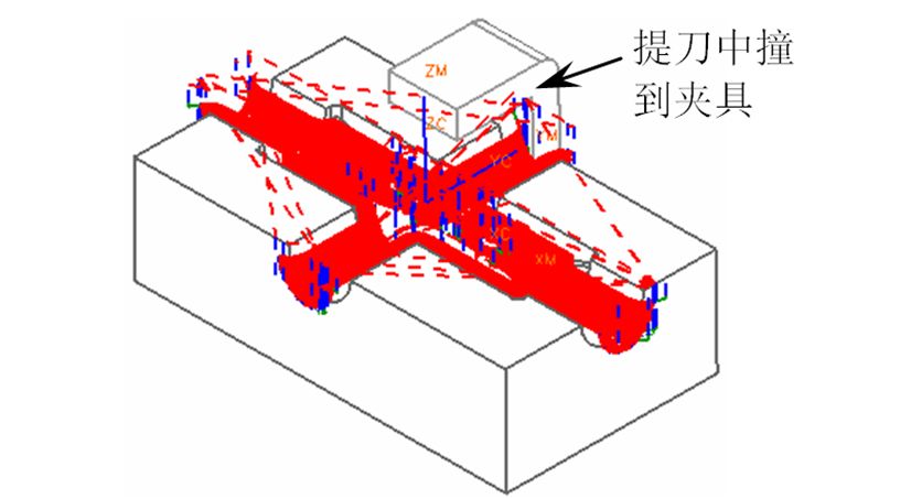 數控加工時彈刀、撞刀、過切如何控制好？