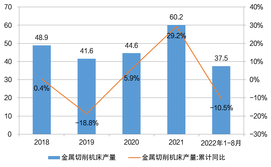新能源汽車(chē)風(fēng)口到來(lái)，引領(lǐng)數(shù)控機(jī)床行業(yè)新布局