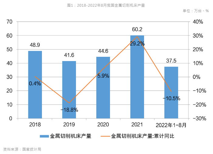 新能源汽車風(fēng)口到來，引領(lǐng)數(shù)控機(jī)床行業(yè)新布局